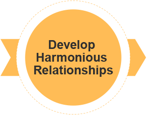 Develop Harmonious Relationships