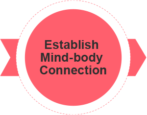 Establish Mind-Body Connection