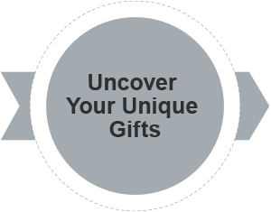 Uncover Your Unique Gifts